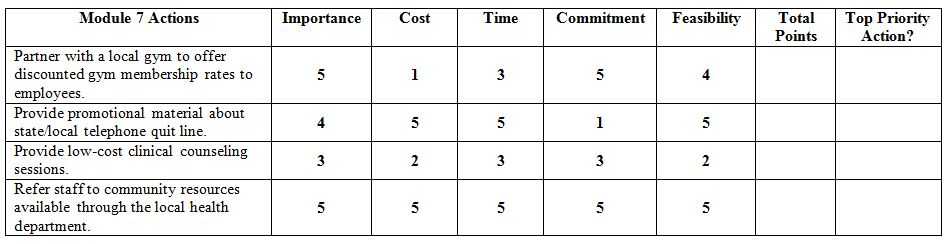 Module 7 Planning Question #3 showing example actions